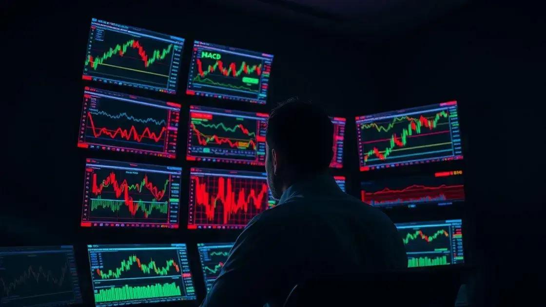 Estratégias práticas com o MACD no day trade Estratégias práticas com o MACD no day trade