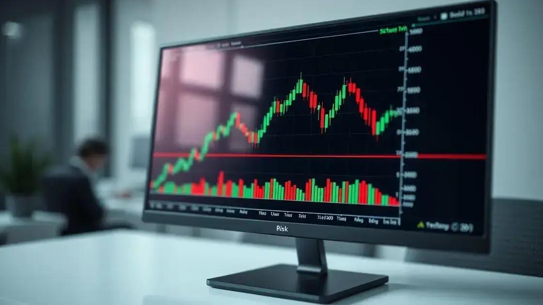 Gerenciamento de risco e pullbacks